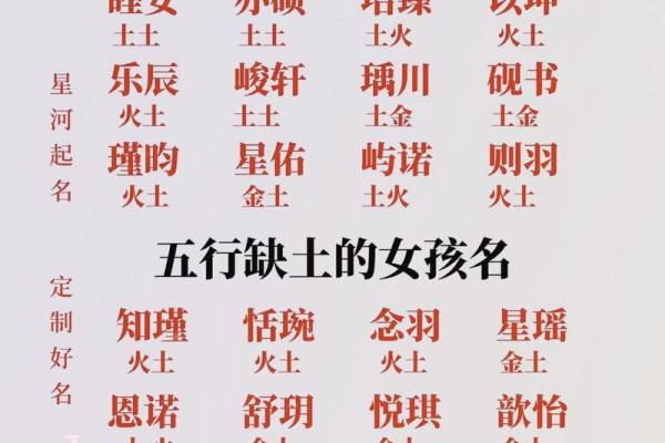 什么是天运五行-姓名学姓名