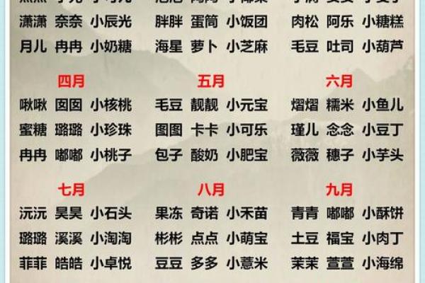 4月份出生的属兔女孩起什么名字最好姓名 4月份出生的属兔女孩起什么名字最好姓名