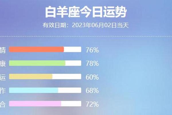 白羊女运势今日运势查询 白羊女运势今日运势查询最新