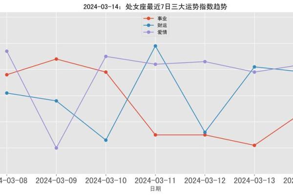 2024年处女座星座运势解析事业爱情双丰收