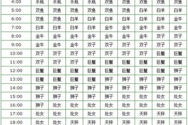 白羊今曰运势 看一下白羊座今日运势