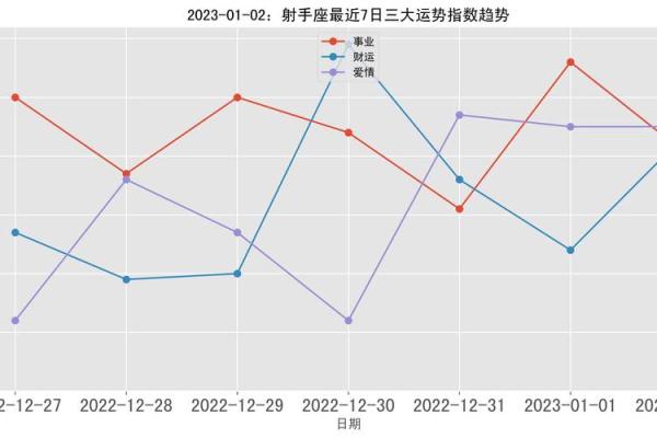 2025年3月26日射手座今日运势分析