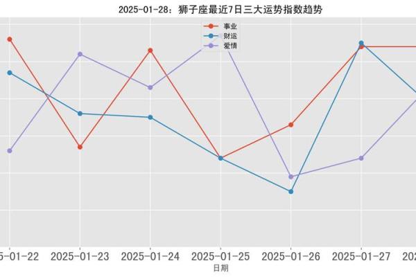 2025年狮子座财运 2025年狮子座财运很好吗 2025年狮子座财运 2025年狮子座财运很好吗