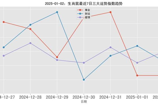 属鼠金牛座2025年的全年运势 2022年属鼠金牛座 属鼠金牛座2025年的全年运势 2022年属鼠金牛座