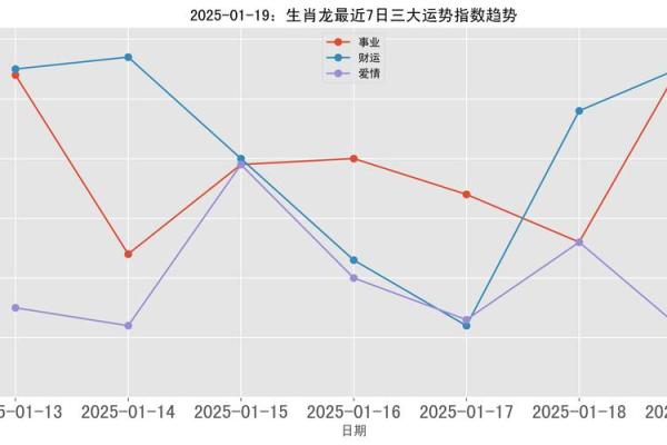属龙的今年多大2025_2025年属龙人年龄解析各出生月份运势详解