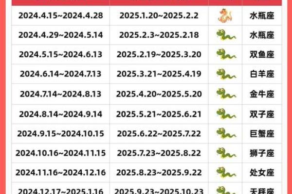 2025属蛇的全年运势 2025属蛇全年运势详解逐月运程大揭晓
