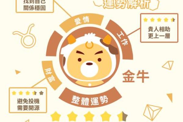 金牛座星座运势2025 金牛座星座运势配对查询第一网