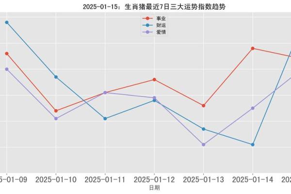 属猪在2025蛇年的运气 2025蛇年属猪人运势解析财运事业感情全攻略 属猪在2025蛇年的运气 2025蛇年属猪人运势解析财运事业感情全攻略