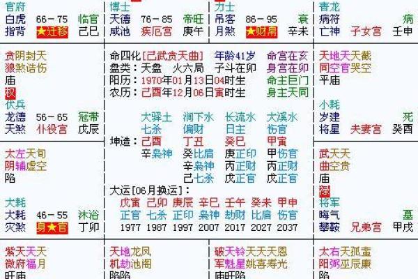 夫妻两人子女宫不一样 夫妻子女宫差异解析命运为何不同