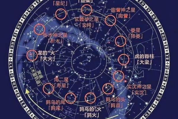 北斗七星紫微星是哪个 北斗七星与紫微星的方位
