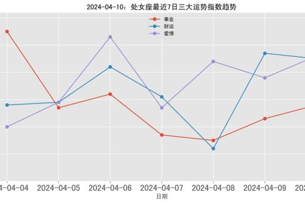 2025年4月8日今日处女座的运势(处女座2021年4月8日运势)