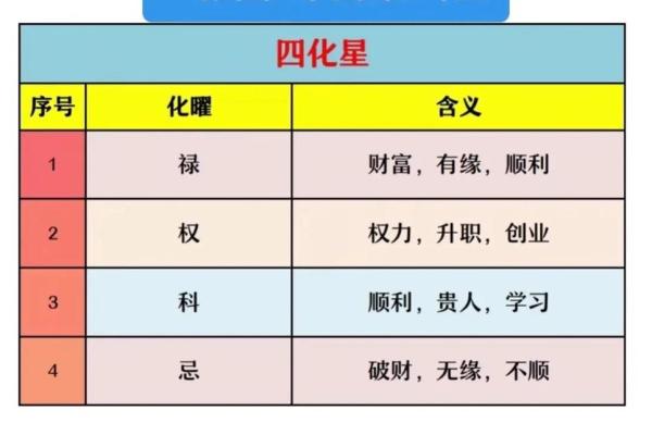 夫妻宫化科入子女宫 夫妻宫化科入子女宫解读婚姻与子女关系的奥秘