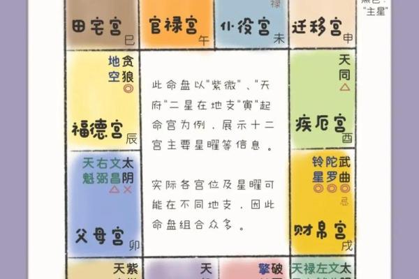 二婚更幸福的紫微斗数_二婚更幸福的紫微斗数解析命盘揭示再婚美满秘诀