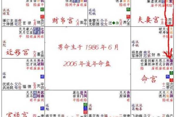 夫妻宫破军化权_夫妻宫煞气怎么破