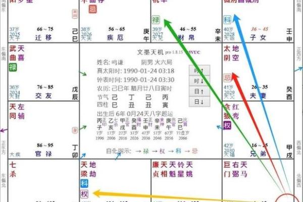 夫妻宫天梁化禄 夫妻宫天梁化禄入财帛宫