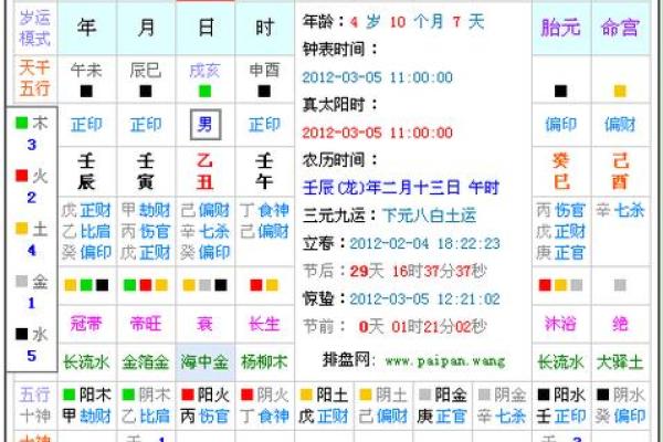 1998年生辰八字对照表_生辰八字五行查询