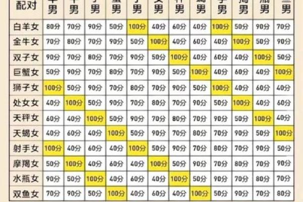 巨蟹座女生和射手座男(巨蟹座女生和射手座男生)