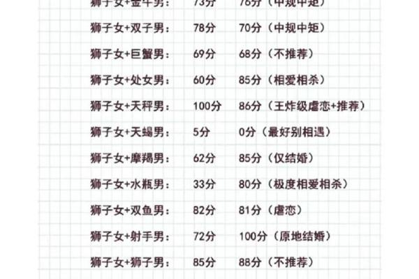 双子座男和天秤座女(双子座男和天秤座女合适吗)