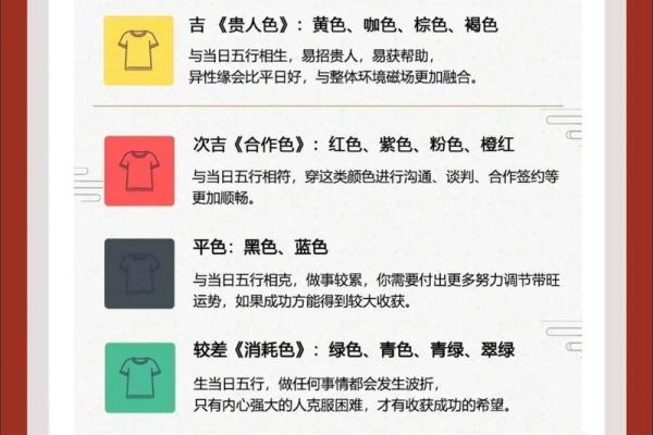 每日五行穿衣颜色2025年4月14日