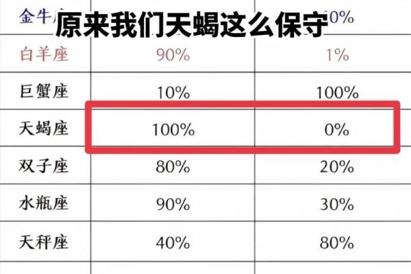 巨蟹座和天秤座的配对指数是多少(巨蟹座和天蝎座配对指数)