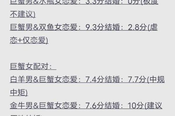 巨蟹座女与处女座男的匹配程度是多少(巨蟹座女与处女座男婚配怎么样)
