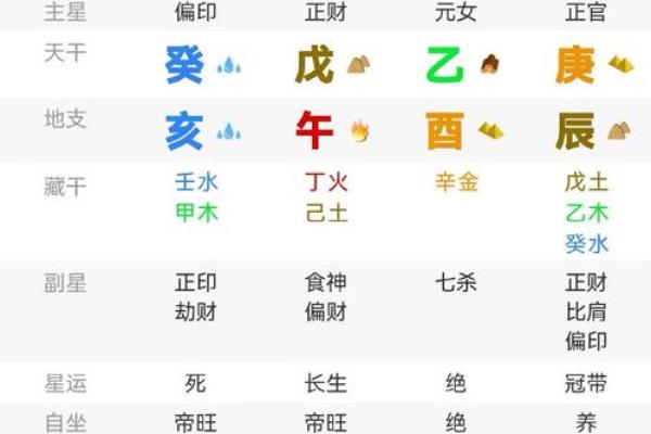 怎么测八字 怎么测八字命格