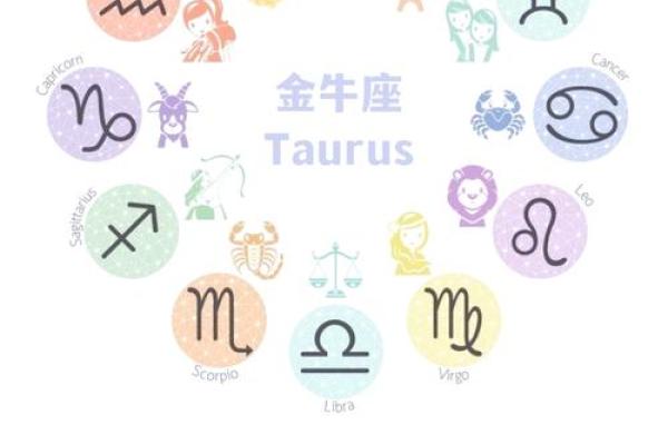 金牛座星座运势