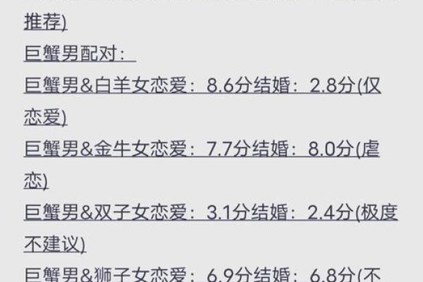 巨蟹座男和双子座女(巨蟹座男和双子座女配吗 婚姻)