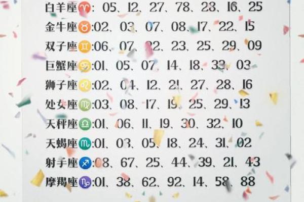 金牛座的幸运数