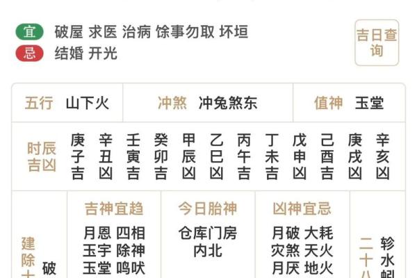 2025年3月10日今日五行穿衣颜色大吉