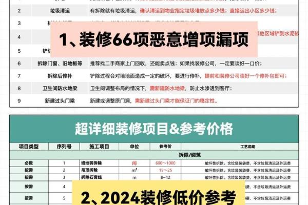 3月份动工装修吉日