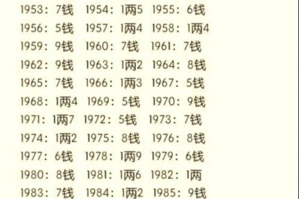 1987年农历11月初五命格 1987年11月初五是什么星座