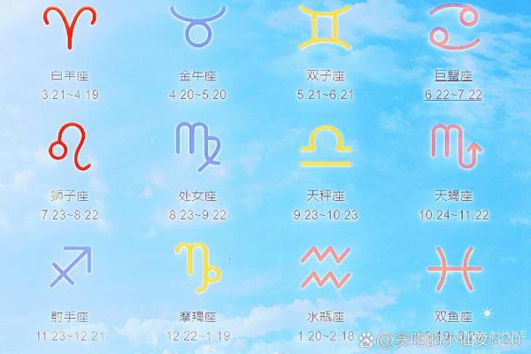 星座是按什么算的