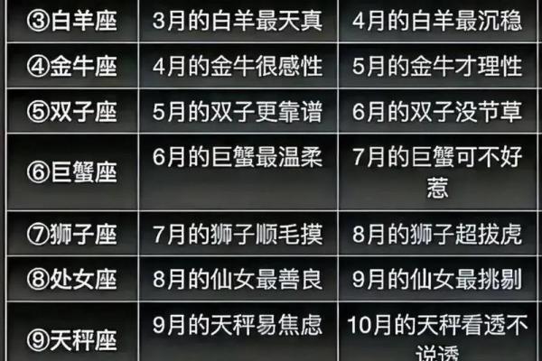 九月初十是什么星座 星座一般看的是农历还是阳历