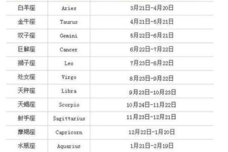 八月初八是什么星座 星座一般看的是农历还是阳历