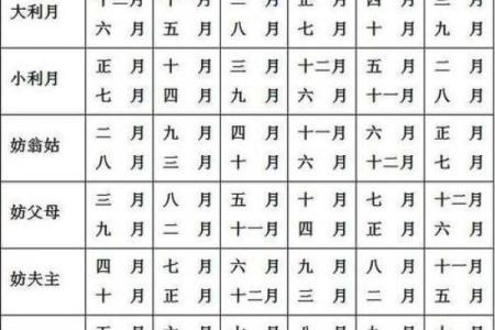 2003年属羊最佳结婚年龄 2003年属羊一生有几次婚姻