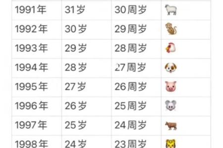 99年属兔女的最佳结婚年龄,1999年属兔婚配男人