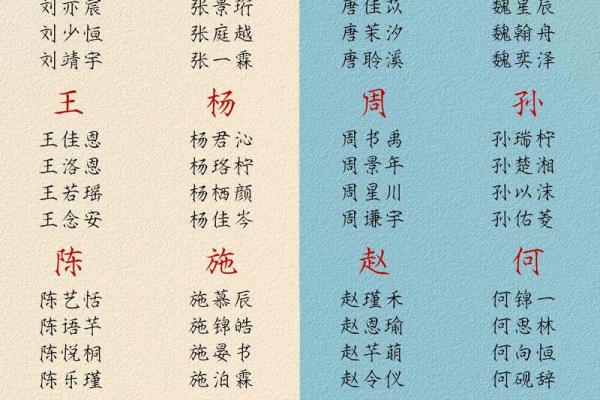 2019年3月20号未时出生的男孩起名方法姓名