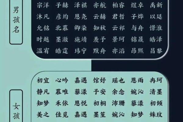 2019年5月9号丑时出生的男孩起名时要注意什么姓名 2019年5月9号丑时出生的男孩起名时要注意什么姓名