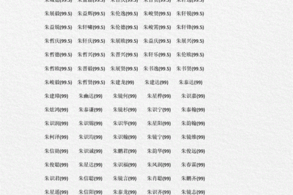 朱姓男孩名字大全-朱姓男孩起名字大全-朱姓名字大全姓名 朱姓男孩名字大全-朱姓男孩起名字大全-朱姓名字大全姓名