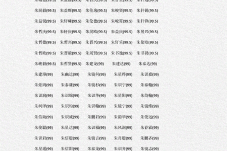 朱姓男孩名字大全-朱姓男孩起名字大全-朱姓名字大全姓名